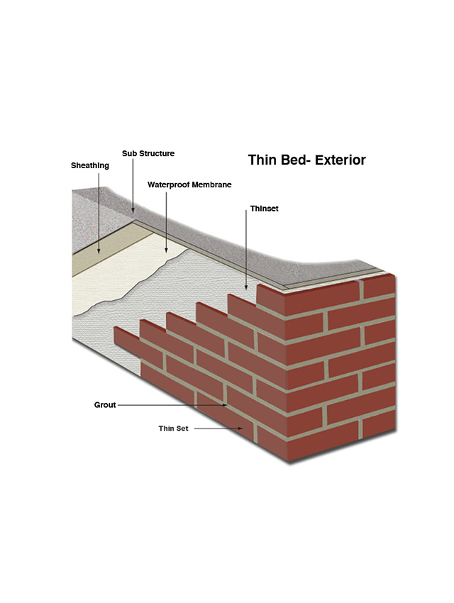 Installing thin brick